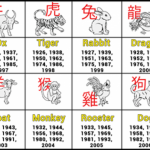 Лучшие качества каждого знака зодиака согласно китайскому гороскопу